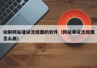 绘制网站建设流程图的软件（网站建设流程图怎么画）